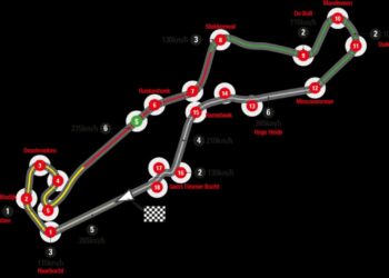 Sirkuit TT Assen.