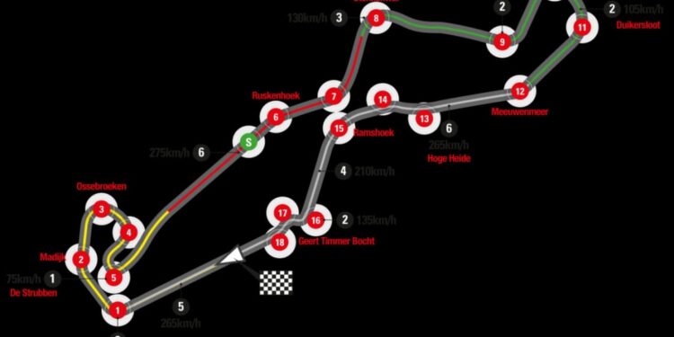 Sirkuit TT Assen.