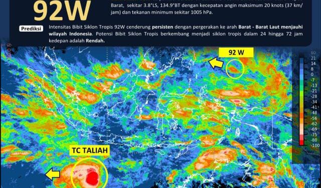 Waspada! Siklon Tropis dan Seruakan Dingin Pengaruhi Cuaca RI Sepekan ke Depan 1 TCWC Jakarta memantau perkembangan Siklon Tropis Vince dan Taliah yang terbentuk di Samudra Hindia Selatan Indonesia.