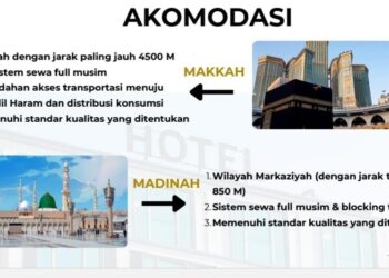 Grafik akomodasi haji Indonesia 2025.