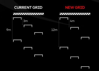Perubahan tata letak starting grid MotoGP.