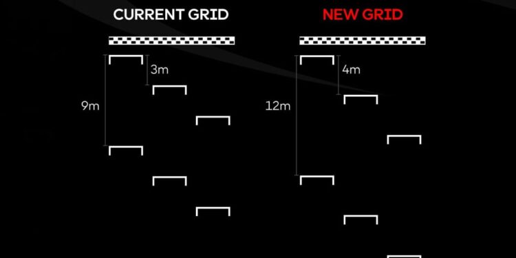 Starting Grid MotoGP Berubah Mulai Seri Sachsenring, Ini Aturan Barunya! 1 Perubahan tata letak starting grid MotoGP.