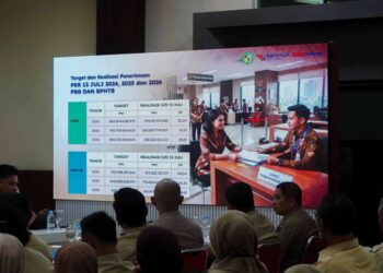 Rapat Evaluasi PAD, Pajak dan Retribusi Tahun 2026 Kita Medan.