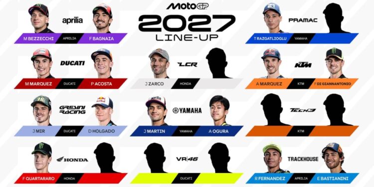 Susunan pembalap MotoGP 2027 yang telah terkonfirmasi.